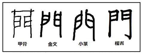 男 象形文字|漢字考古学の道 漢字の起源と由来から、壮大な歴史を紡ぐ人間。